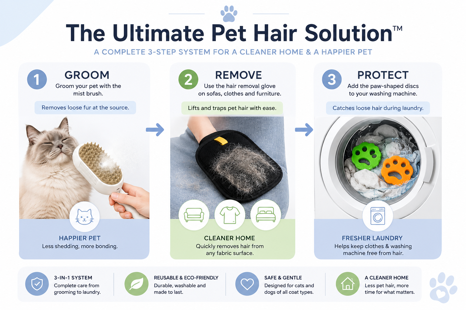 The Ultimate Pet Hair Solution™